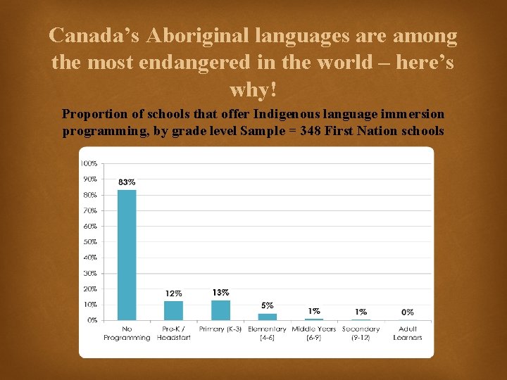 Canada’s Aboriginal languages are among the most endangered in the world – here’s why!