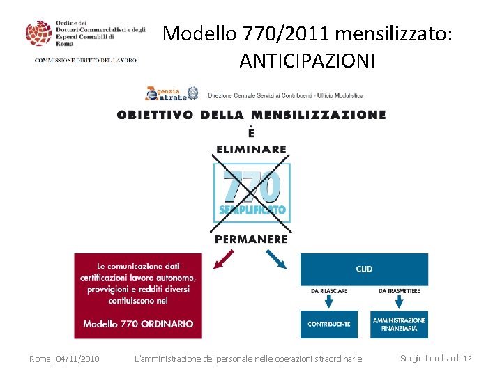 Modello 770/2011 mensilizzato: ANTICIPAZIONI Roma, 04/11/2010 L'amministrazione del personale nelle operazioni straordinarie Sergio Lombardi