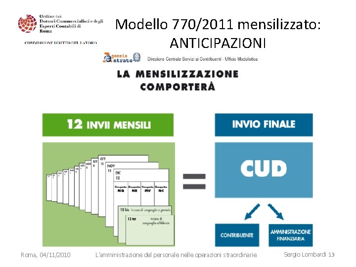 Modello 770/2011 mensilizzato: ANTICIPAZIONI Roma, 04/11/2010 L'amministrazione del personale nelle operazioni straordinarie Sergio Lombardi