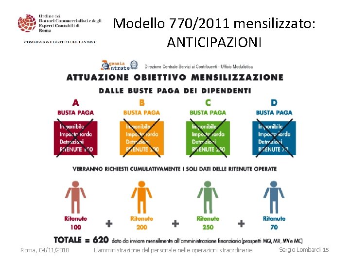 Modello 770/2011 mensilizzato: ANTICIPAZIONI Roma, 04/11/2010 L'amministrazione del personale nelle operazioni straordinarie Sergio Lombardi