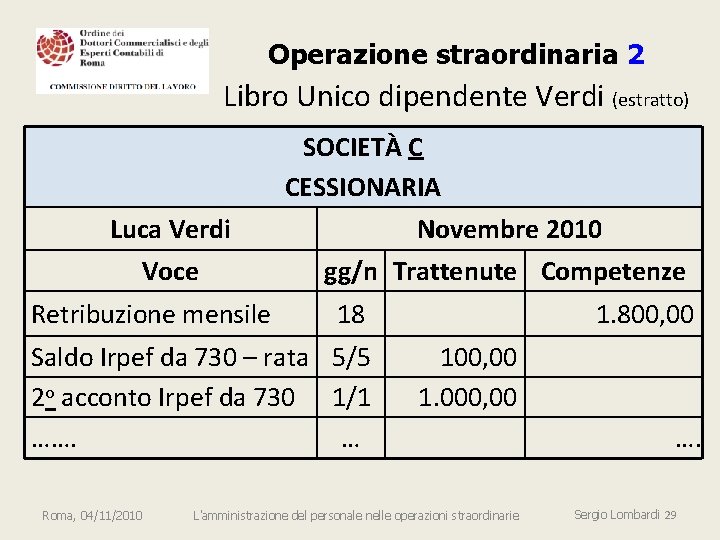 Operazione straordinaria 2 Libro Unico dipendente Verdi (estratto) Luca Verdi Voce Retribuzione mensile SOCIETÀ