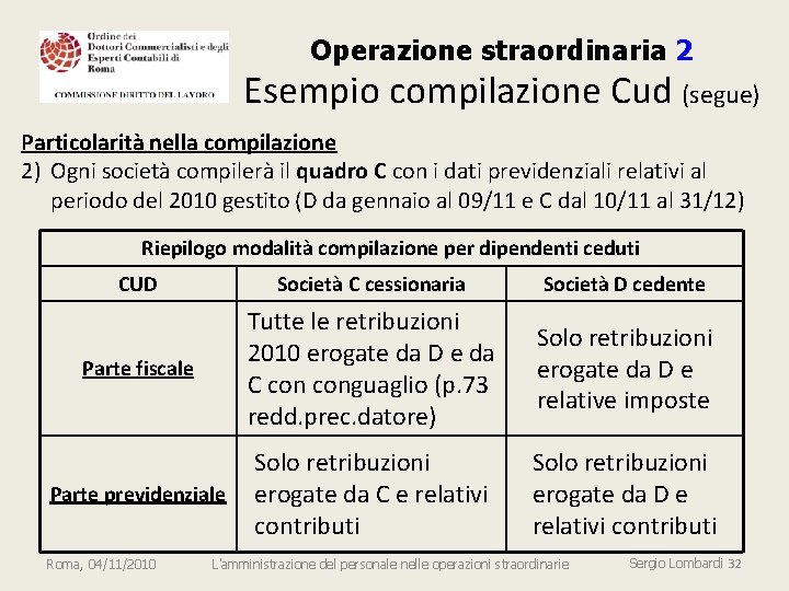 Operazione straordinaria 2 Esempio compilazione Cud (segue) Particolarità nella compilazione 2) Ogni società compilerà