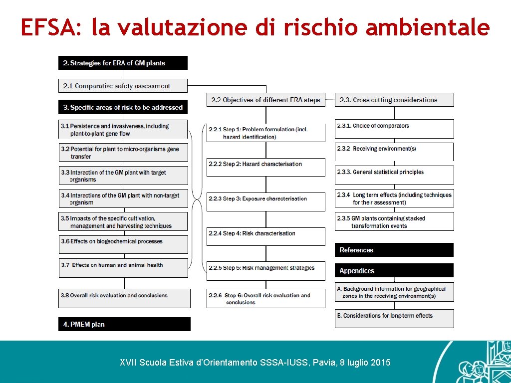 EFSA: la valutazione di rischio ambientale XVII Scuola Estiva d’Orientamento SSSA-IUSS, Pavia, 8 luglio