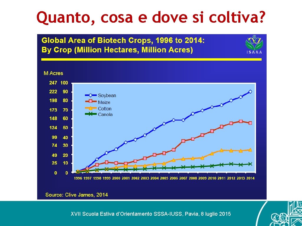 Quanto, cosa e dove si coltiva? XVII Scuola Estiva d’Orientamento SSSA-IUSS, Pavia, 8 luglio