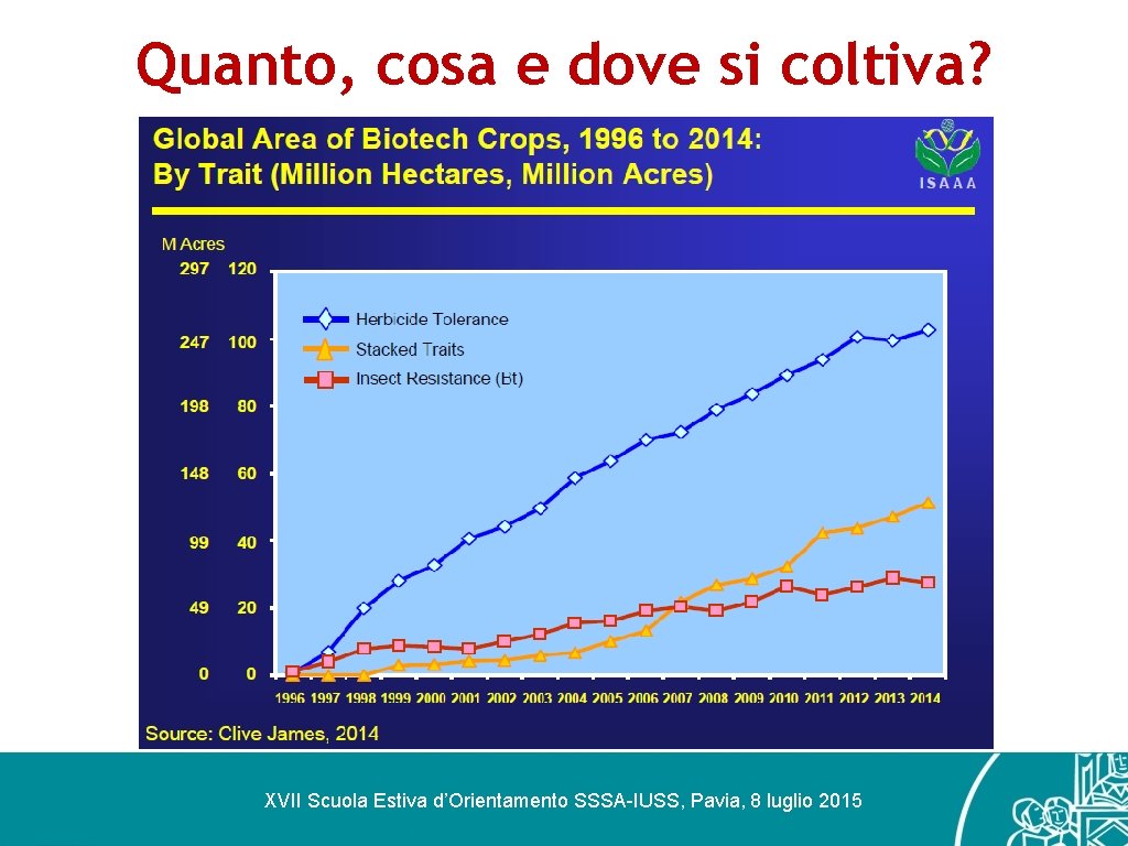 Quanto, cosa e dove si coltiva? XVII Scuola Estiva d’Orientamento SSSA-IUSS, Pavia, 8 luglio