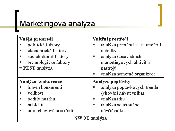 Marketingová analýza Vnější prostředí politické faktory ekonomické faktory sociokulturní faktory technologické faktory = PEST