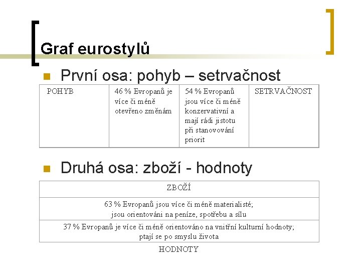 Graf eurostylů n První osa: pohyb – setrvačnost POHYB n 46 % Evropanů je