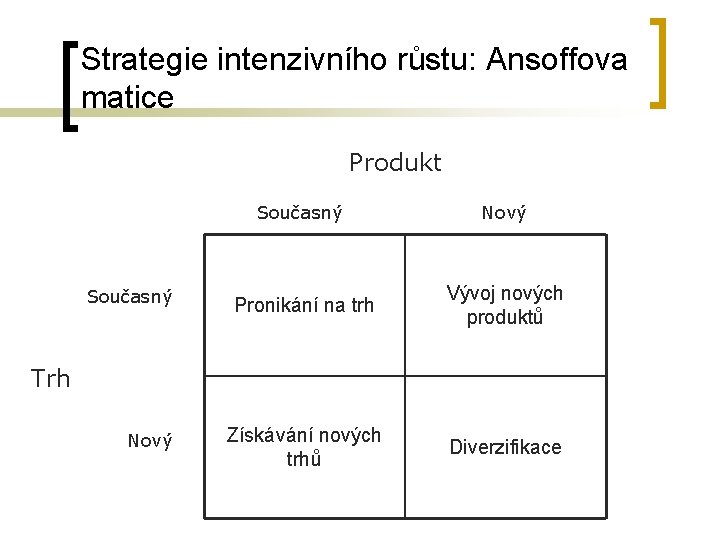 Strategie intenzivního růstu: Ansoffova matice Produkt Současný Nový Pronikání na trh Vývoj nových produktů
