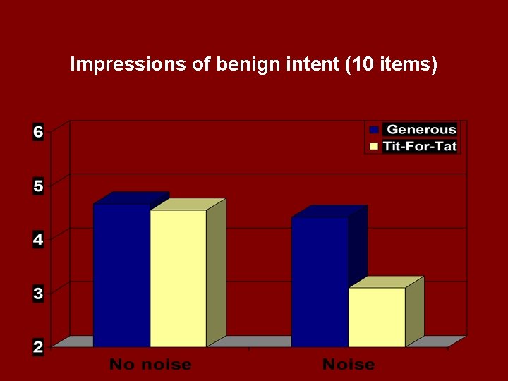 Impressions of benign intent (10 items) 