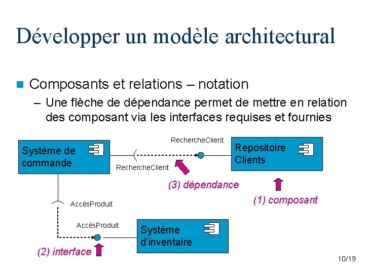 Développer un modèle architectural n Composants et relations – notation – Une flèche de Développer un modèle architectural n Composants et relations – notation – Une flèche de