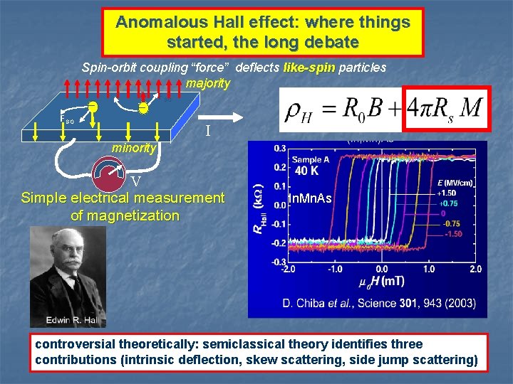 Anomalous Hall effect: where things started, the long debate Spin-orbit coupling “force” deflects like-spin