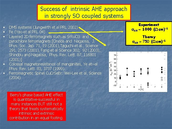 Success of intrinsic AHE approach in strongly SO coupled systems • • • DMS