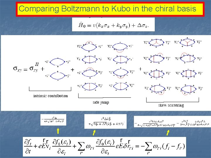 Comparing Boltzmann to Kubo in the chiral basis 