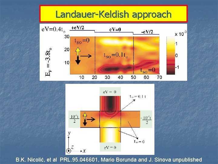 Landauer-Keldish approach B. K. Nicolić, et al PRL. 95. 046601, Mario Borunda and J.