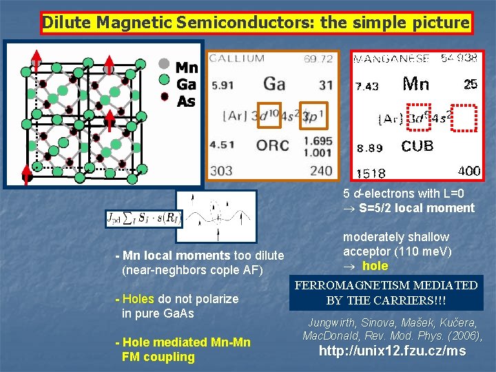 Dilute Magnetic Semiconductors: the simple picture 5 d-electrons with L=0 S=5/2 local moment -