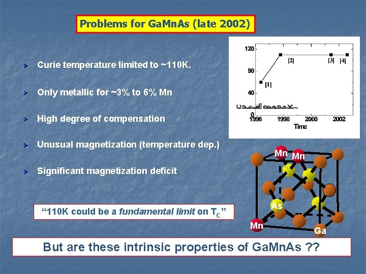 Problems for Ga. Mn. As (late 2002) Ø Curie temperature limited to ~110 K.