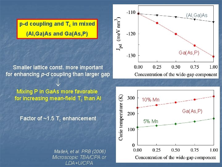 (Al, Ga)As p-d coupling and Tc in mixed (Al, Ga)As and Ga(As, P) 10%