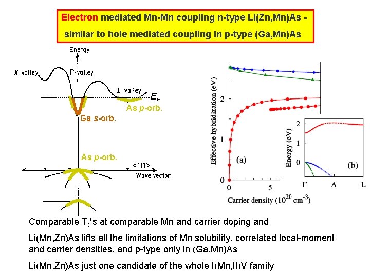 Electron mediated Mn-Mn coupling n-type Li(Zn, Mn)As similar to hole mediated coupling in p-type