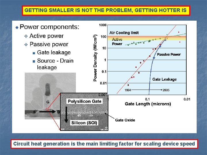 GETTING SMALLER IS NOT THE PROBLEM, GETTING HOTTER IS Circuit heat generation is the