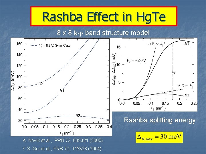 Rashba Effect in Hg. Te 8 x 8 k×p band structure model Rashba splitting