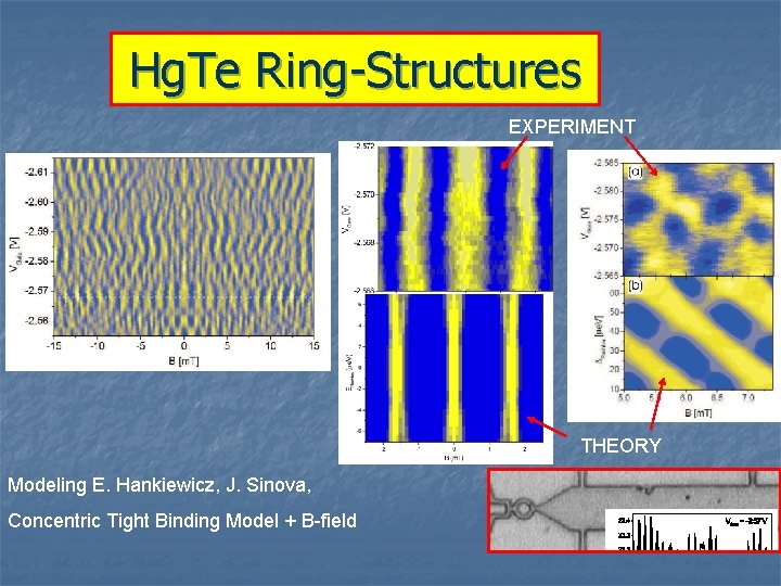 Hg. Te Ring-Structures EXPERIMENT THEORY Modeling E. Hankiewicz, J. Sinova, Concentric Tight Binding Model