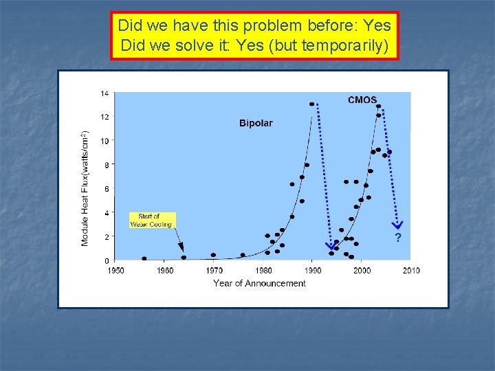 Did we have this problem before: Yes Did we solve it: Yes (but temporarily)