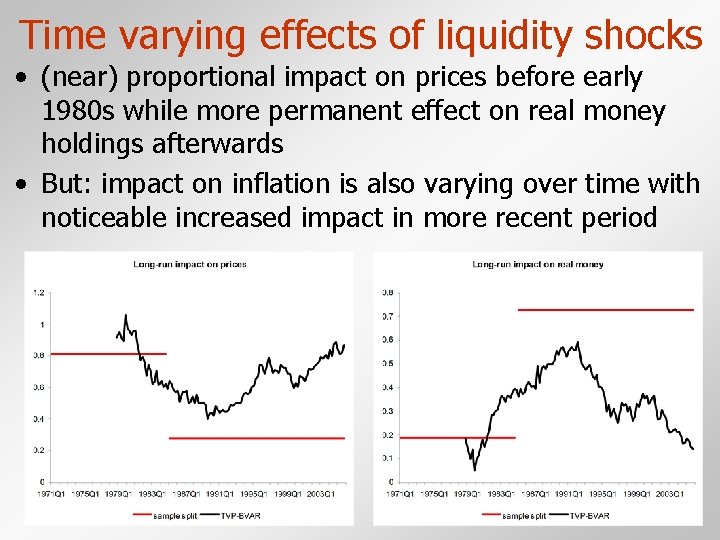 Time varying effects of liquidity shocks • (near) proportional impact on prices before early