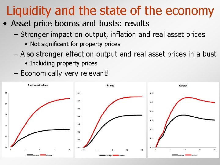 Liquidity and the state of the economy • Asset price booms and busts: results