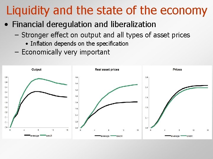 Liquidity and the state of the economy • Financial deregulation and liberalization – Stronger