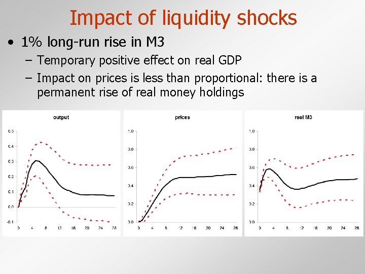 Impact of liquidity shocks • 1% long-run rise in M 3 – Temporary positive