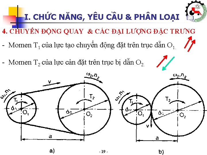 I. CHỨC NĂNG, YÊU CẦU & PH N LOẠI 4. CHUYỂN ĐỘNG QUAY &