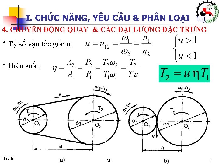 I. CHỨC NĂNG, YÊU CẦU & PH N LOẠI 4. CHUYỂN ĐỘNG QUAY &