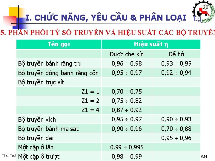 I. CHỨC NĂNG, YÊU CẦU & PH N LOẠI 5. PH N PHỐI TỶ