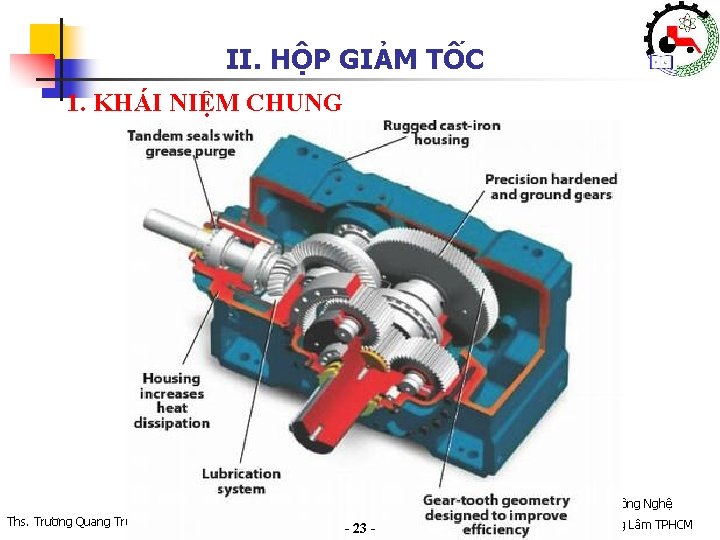 II. HỘP GIẢM TỐC 1. KHÁI NIỆM CHUNG Khoa Cơ Khí – Công Nghệ