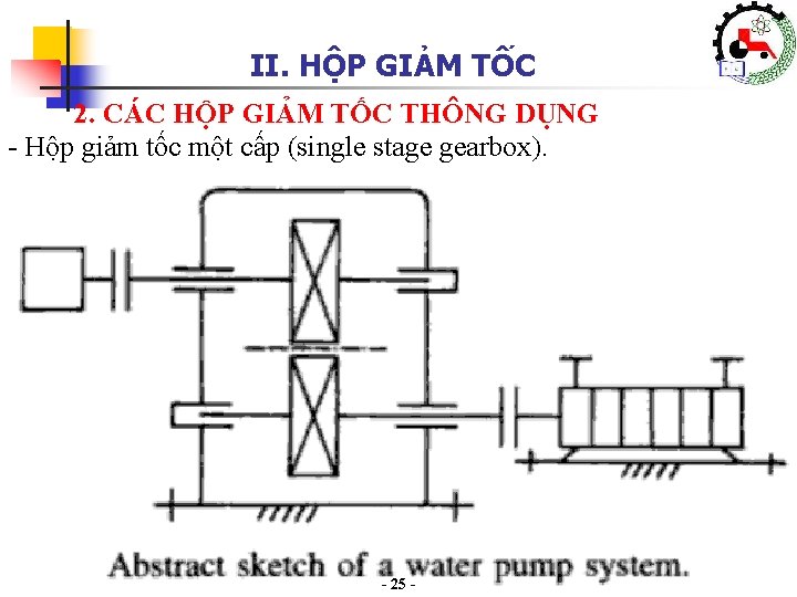 II. HỘP GIẢM TỐC 2. CÁC HỘP GIẢM TỐC THÔNG DỤNG - Hộp giảm