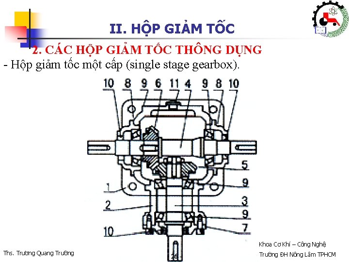 II. HỘP GIẢM TỐC 2. CÁC HỘP GIẢM TỐC THÔNG DỤNG - Hộp giảm