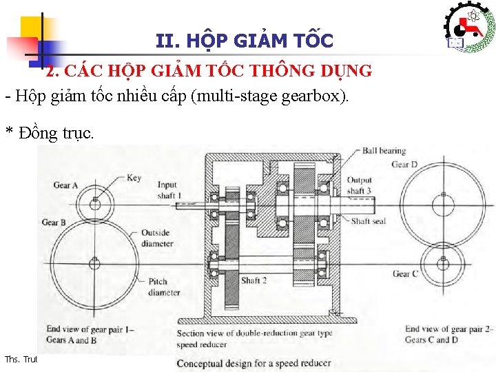 II. HỘP GIẢM TỐC 2. CÁC HỘP GIẢM TỐC THÔNG DỤNG - Hộp giảm