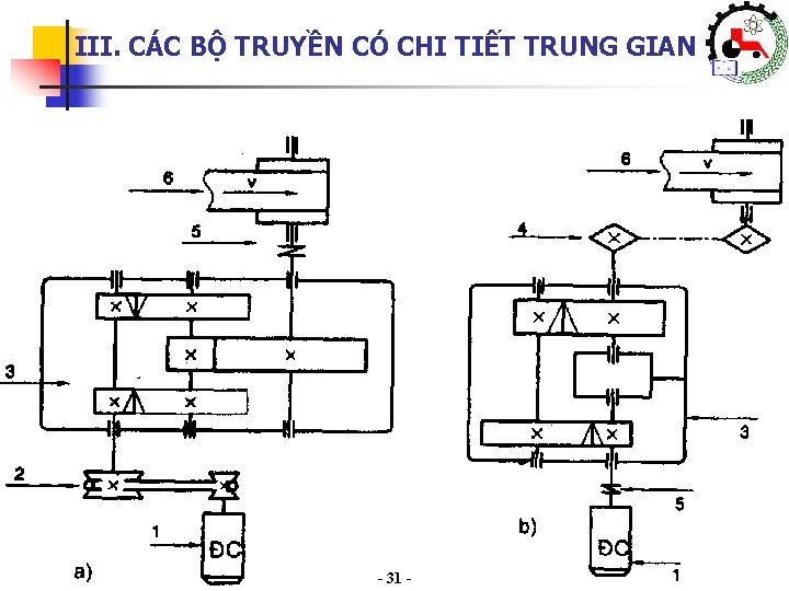 III. CÁC BỘ TRUYỀN CÓ CHI TIẾT TRUNG GIAN Khoa Cơ Khí – Công