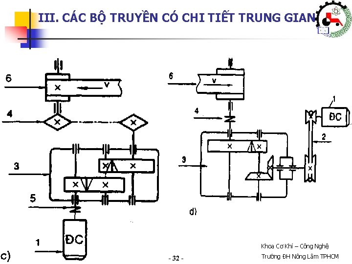 III. CÁC BỘ TRUYỀN CÓ CHI TIẾT TRUNG GIAN Khoa Cơ Khí – Công