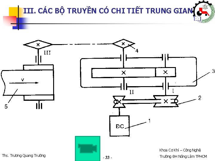 III. CÁC BỘ TRUYỀN CÓ CHI TIẾT TRUNG GIAN Khoa Cơ Khí – Công