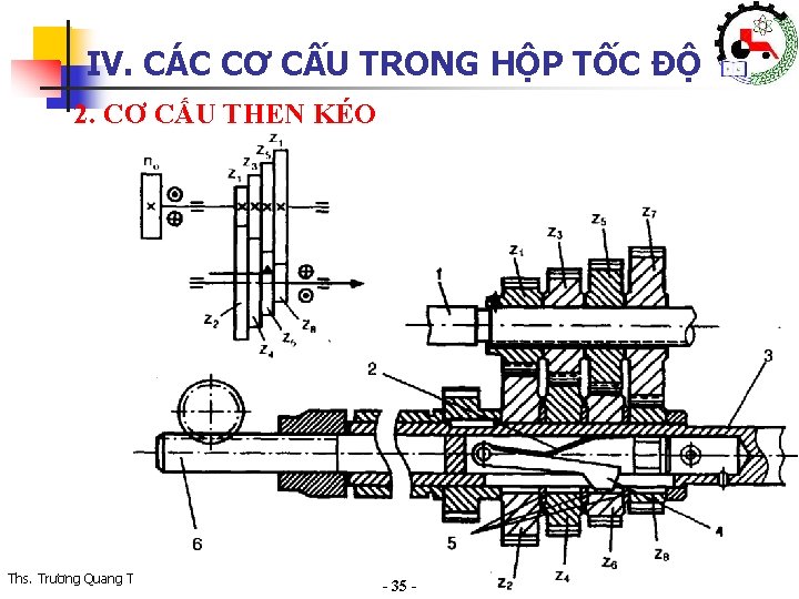 IV. CÁC CƠ CẤU TRONG HỘP TỐC ĐỘ 2. CƠ CẤU THEN KÉO Khoa