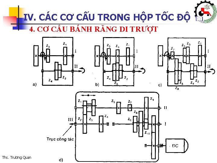 IV. CÁC CƠ CẤU TRONG HỘP TỐC ĐỘ 4. CƠ CẤU BÁNH RĂNG DI