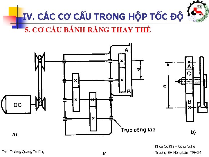 IV. CÁC CƠ CẤU TRONG HỘP TỐC ĐỘ 5. CƠ CẤU BÁNH RĂNG THAY