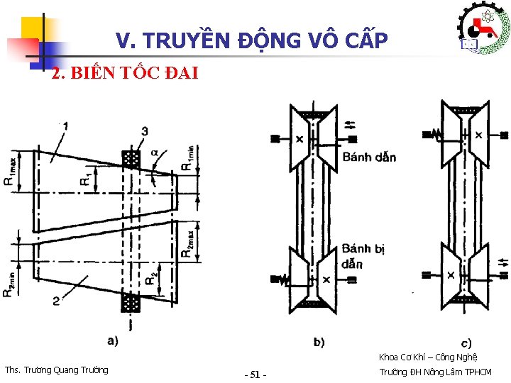 V. TRUYỀN ĐỘNG VÔ CẤP 2. BIẾN TỐC ĐAI Khoa Cơ Khí – Công