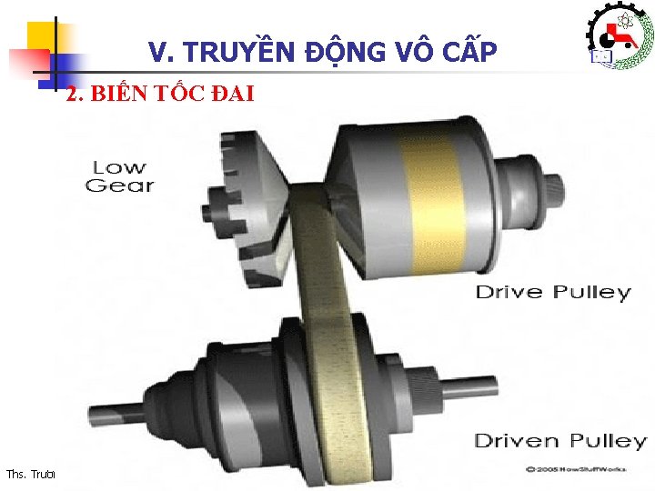 V. TRUYỀN ĐỘNG VÔ CẤP 2. BIẾN TỐC ĐAI Khoa Cơ Khí – Công