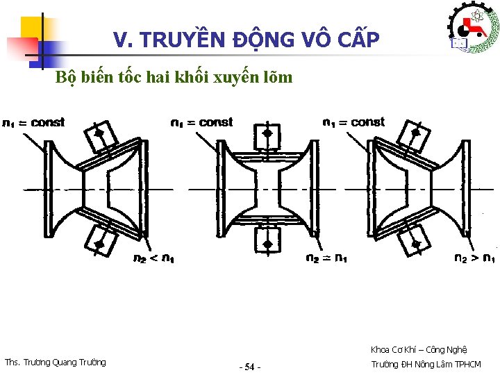 V. TRUYỀN ĐỘNG VÔ CẤP Bộ biến tốc hai khối xuyến lõm Khoa Cơ