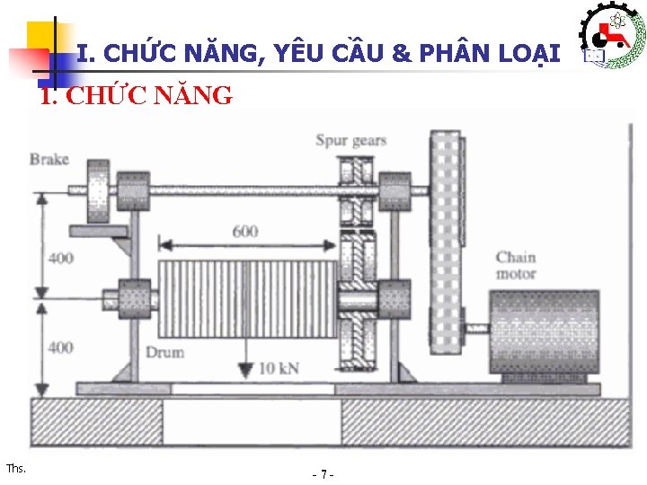 I. CHỨC NĂNG, YÊU CẦU & PH N LOẠI 1. CHỨC NĂNG Khoa Cơ