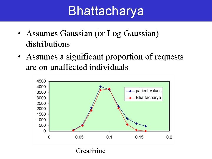 Bhattacharya • Assumes Gaussian (or Log Gaussian) distributions • Assumes a significant proportion of Bhattacharya • Assumes Gaussian (or Log Gaussian) distributions • Assumes a significant proportion of
