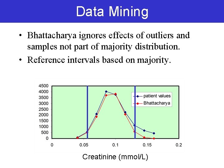 Data Mining • Bhattacharya ignores effects of outliers and samples not part of majority Data Mining • Bhattacharya ignores effects of outliers and samples not part of majority
