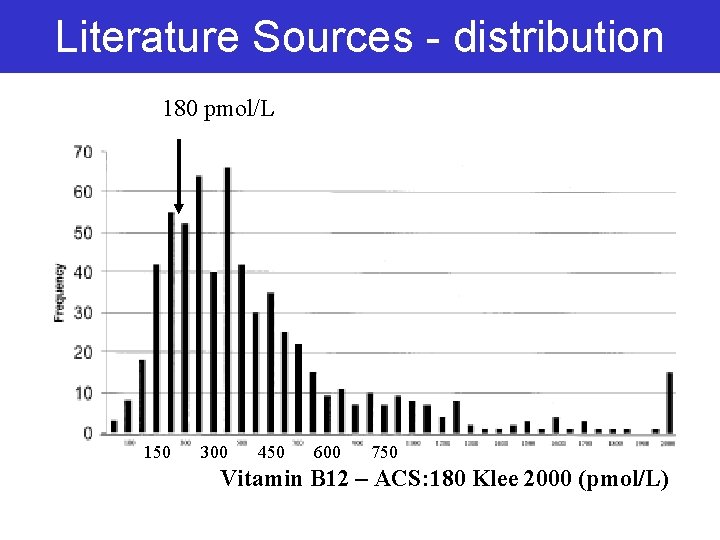 Literature Sources - distribution 180 pmol/L 150 300 450 600 750 Vitamin B 12 Literature Sources - distribution 180 pmol/L 150 300 450 600 750 Vitamin B 12